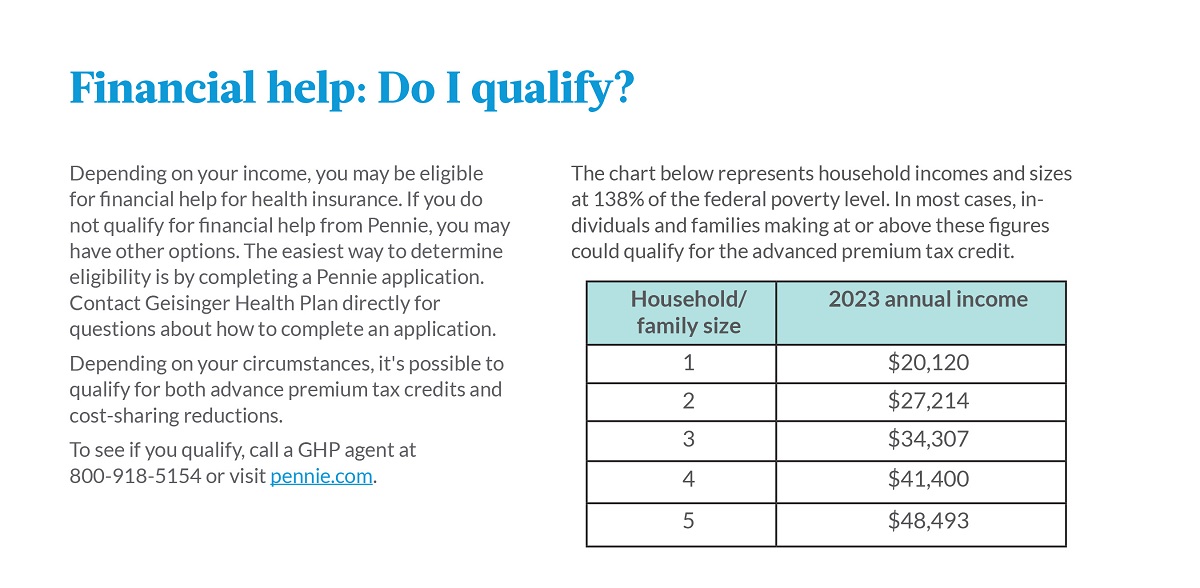 Financial help: Do I qualify?