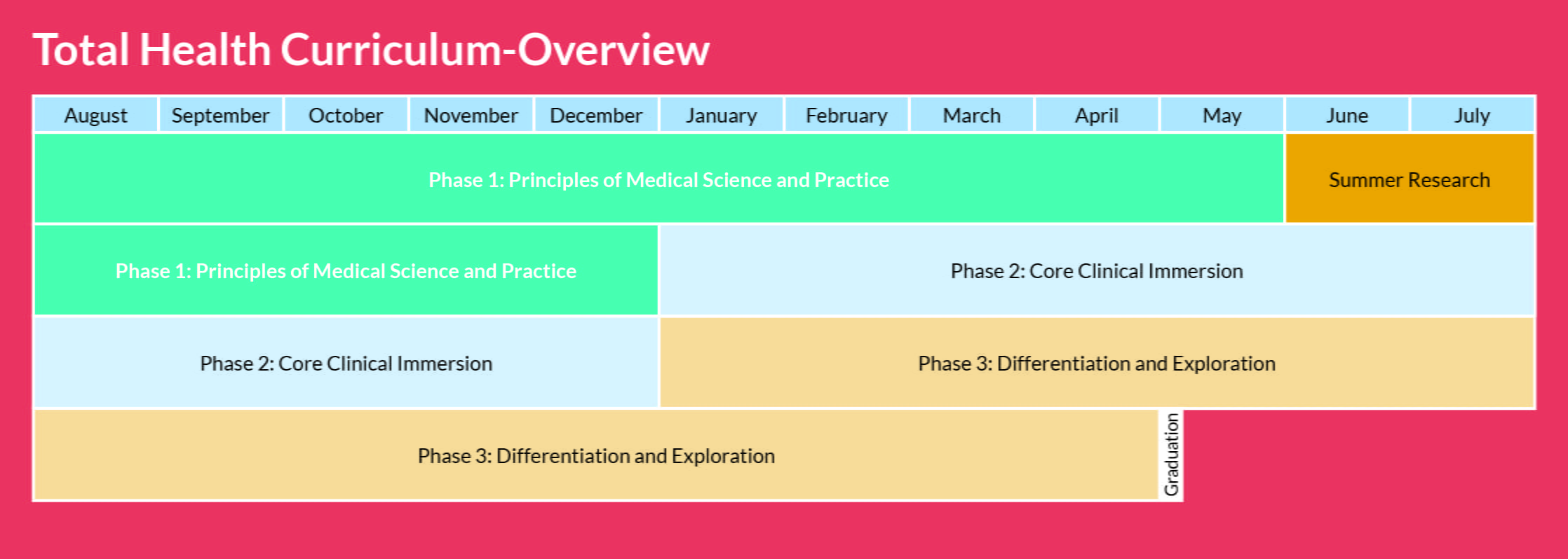 2071543 - Infographic 2025 THC- Overview (all Phases)