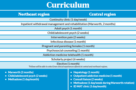 Curriculum chart