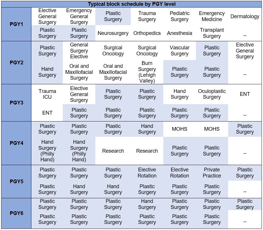 Typical block schedule