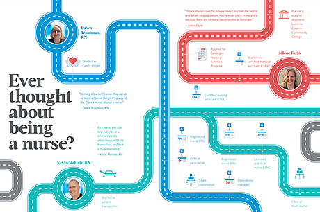 A graphic illustration represents several pathways to a nursing career.