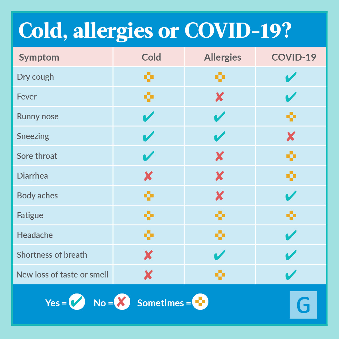 COVID-19-COVID-Cold-Allergies-infographic