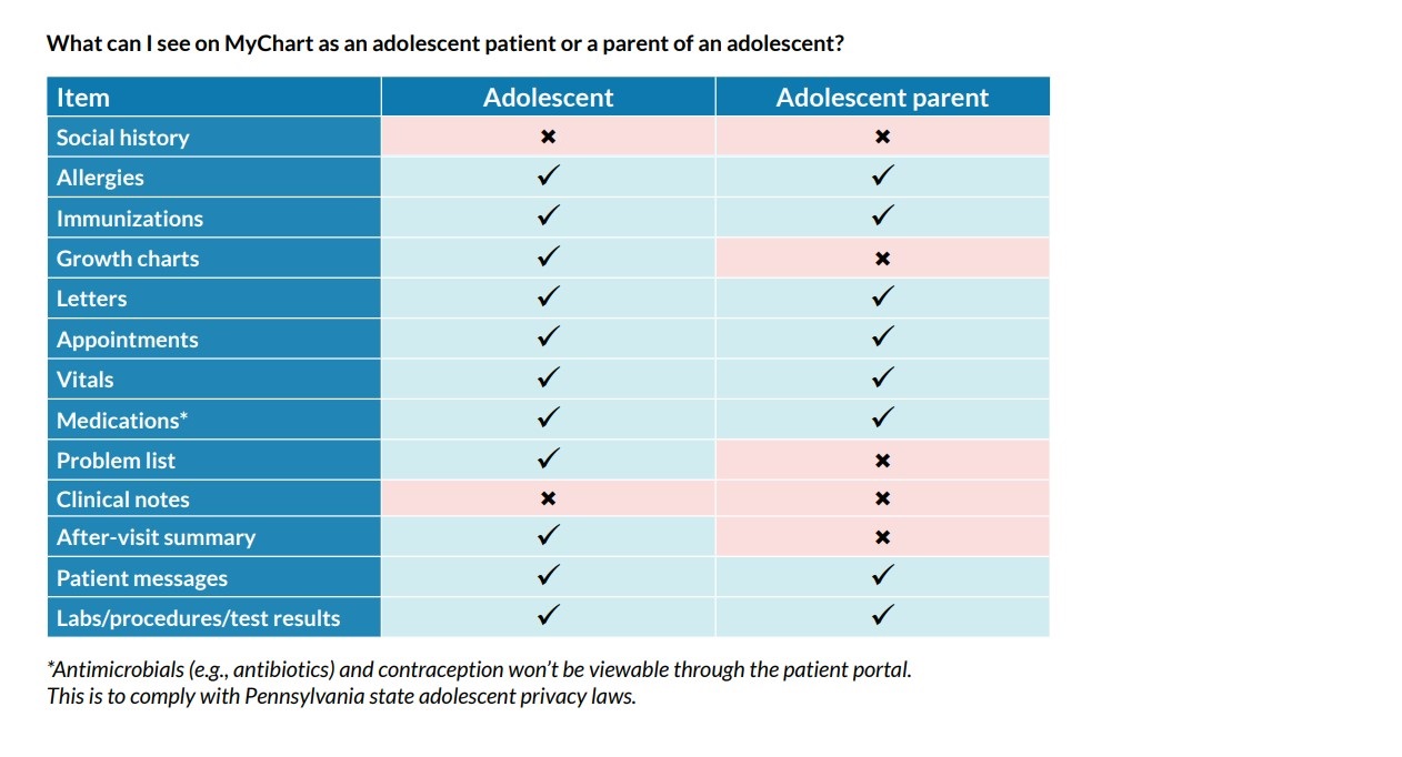 Mychart parental access 2